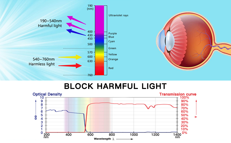 laser safety glasses 