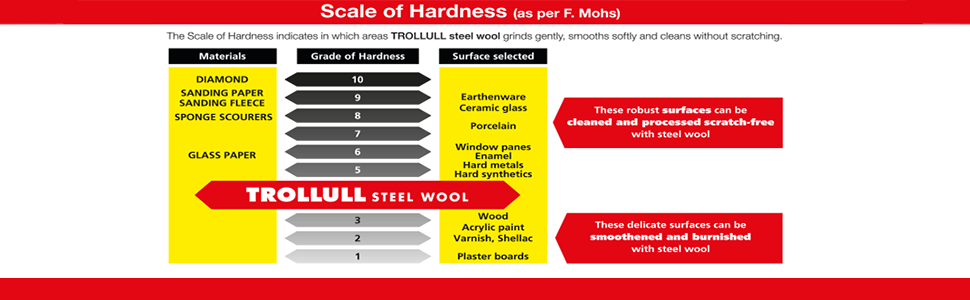 Scala_of_Hardness_300x970px