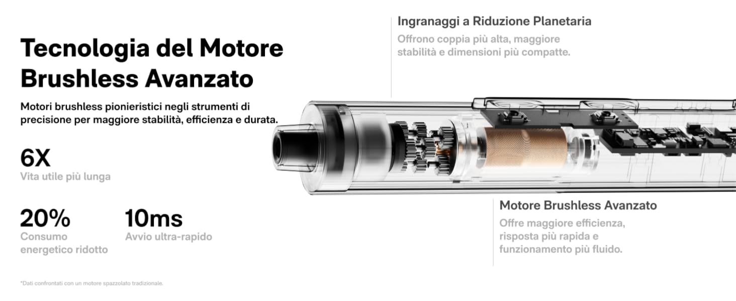 Set di Cacciaviti di Precisione