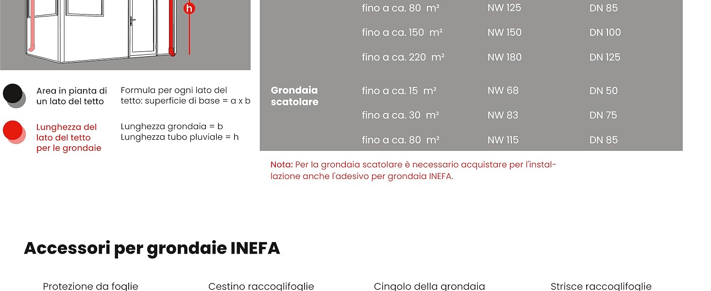 Tabella della larghezza nominale INEFA, dimensionamento dell'area del tetto INEFA