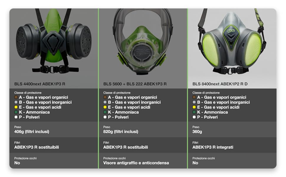 Tabella comparativa prodotti della categoria Chimica, focus BLS 8400next