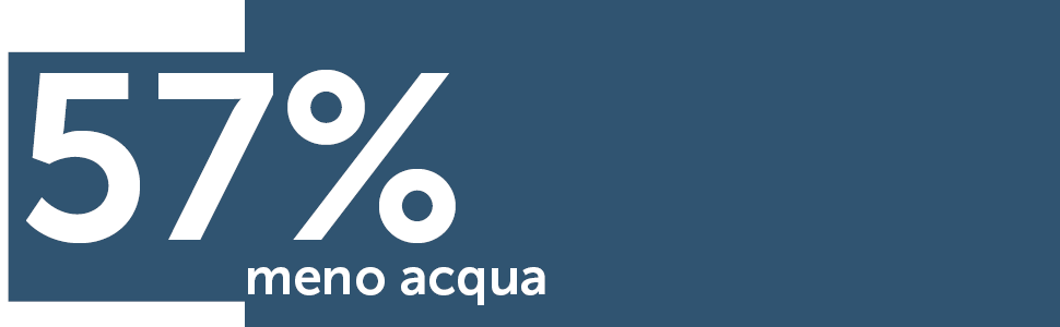57% meno acqua