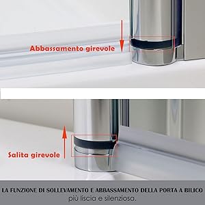 Parete Vasca da Bagno Doccia