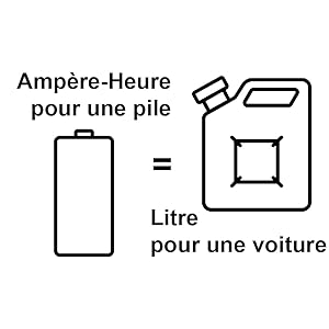 Illustrazione della capacità di una pila - Analogia con l'automobile