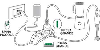 Vimar multipresa mobile - ciabatta elettrica esempio di utilizzo 