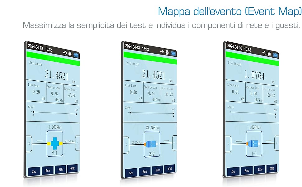 Mappa dell'evento(Event map)