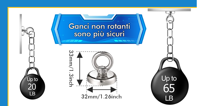 Ganci Magnetici