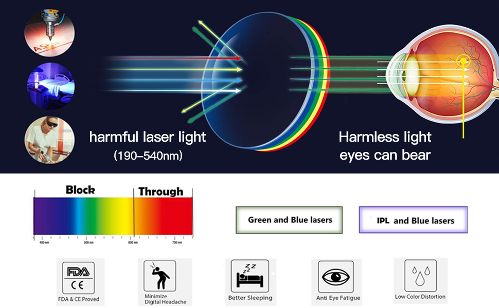 laser safety glasses 