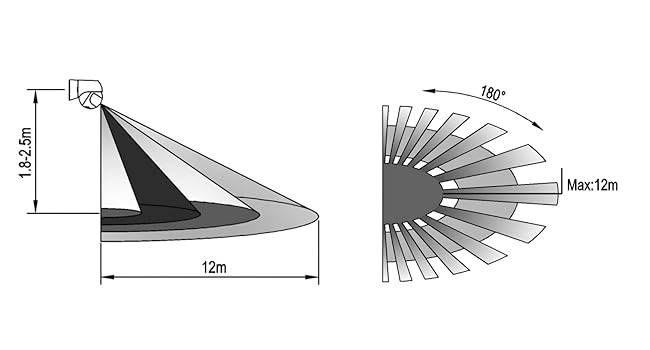 rilevatore di movimento
