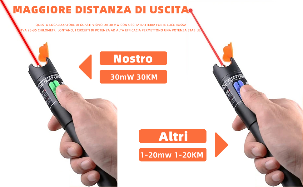 Kit di localizzazione guasti visivi da 2 pezzi 30 MW