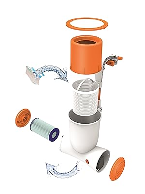 Flowclear Skimatic Filter Pump