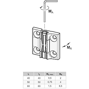 Momenti di torsione/serraggio