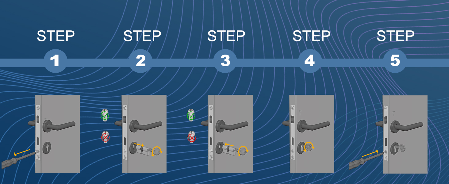 Cilindro di chiusura