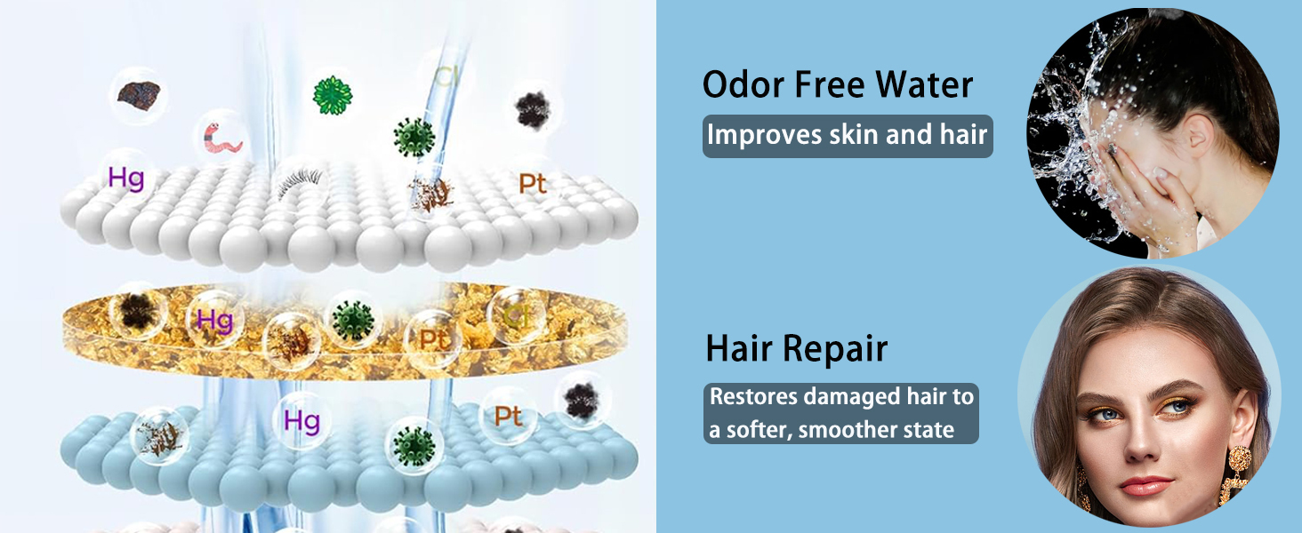 Soffione Doccia Filtrante