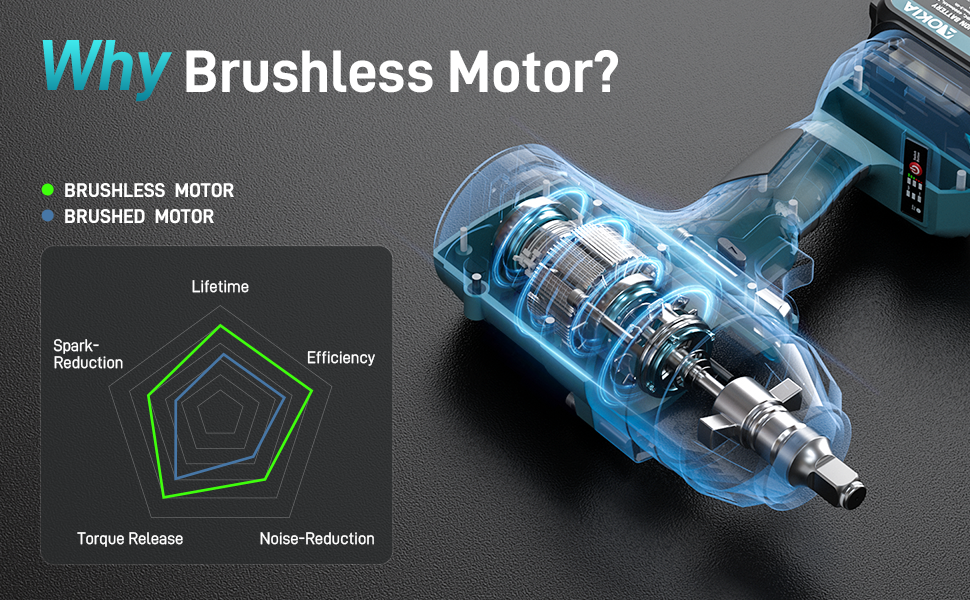 Avvitatore a batteria