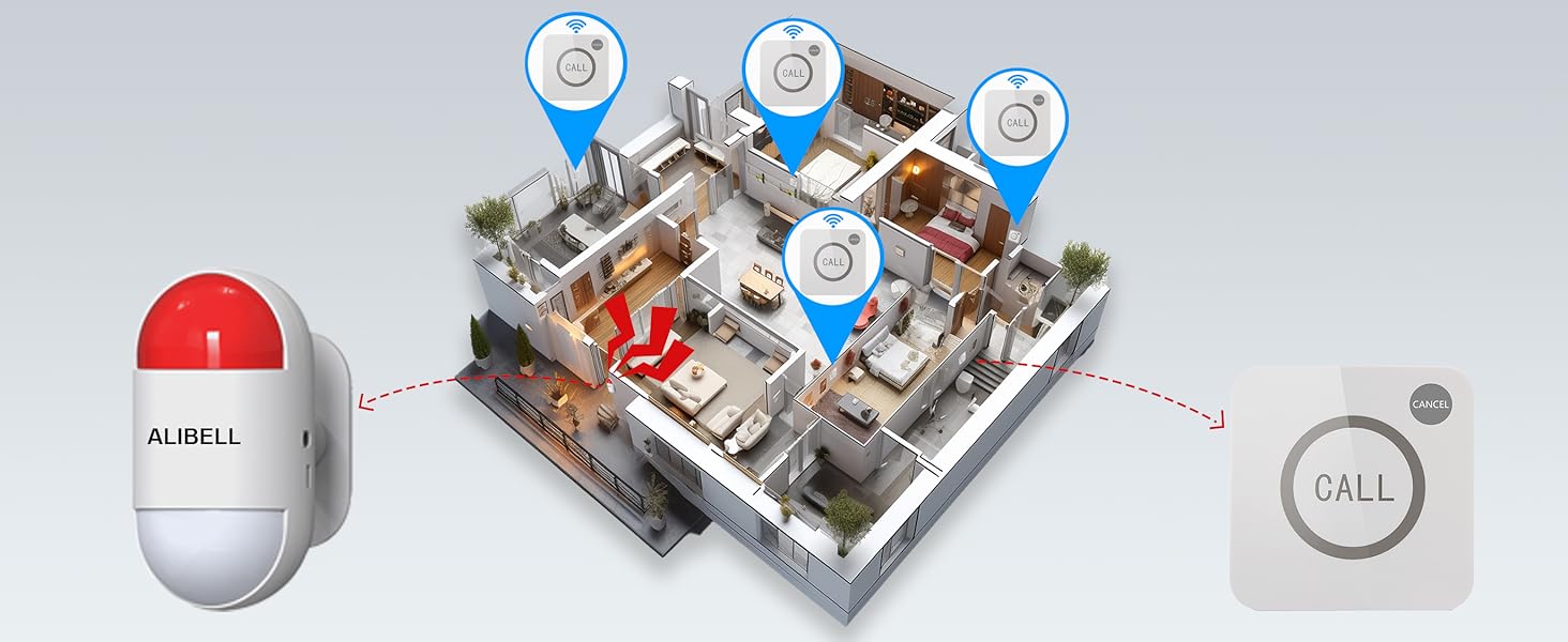Sistema di allarme per la sicurezza domestica