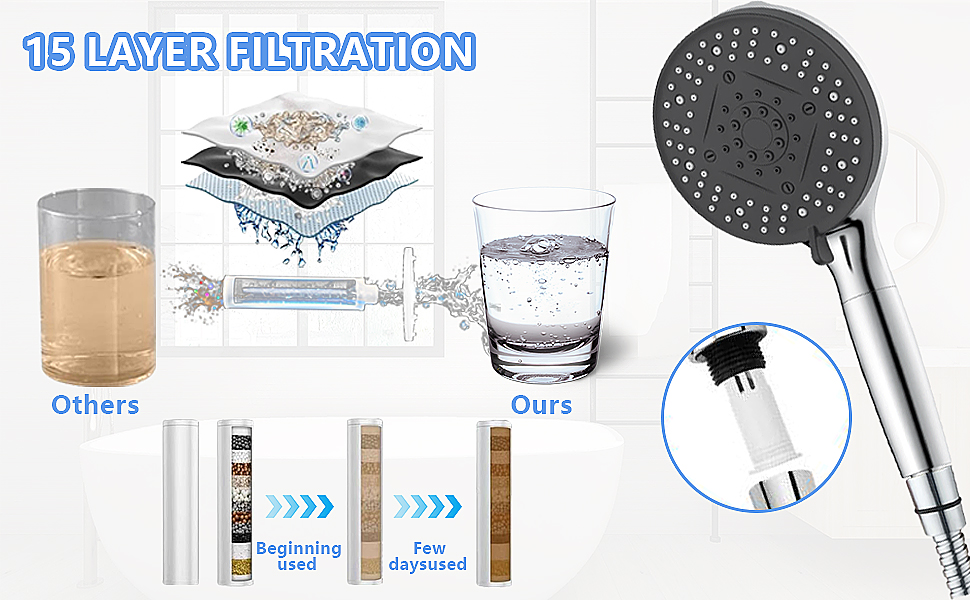 Soffione doccia con tubo