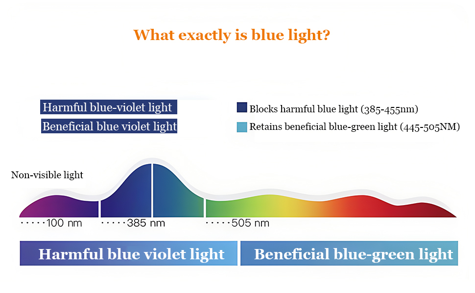 400–500 Nm Blaulicht-Gaming-Brille
