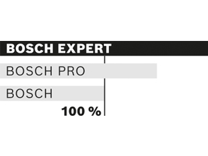 bosch, expert range