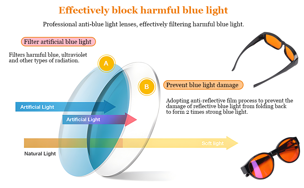 400–500 Nm Blaulicht-Gaming-Brille