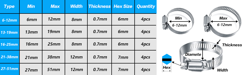 Set di 20 fascette stringitubo