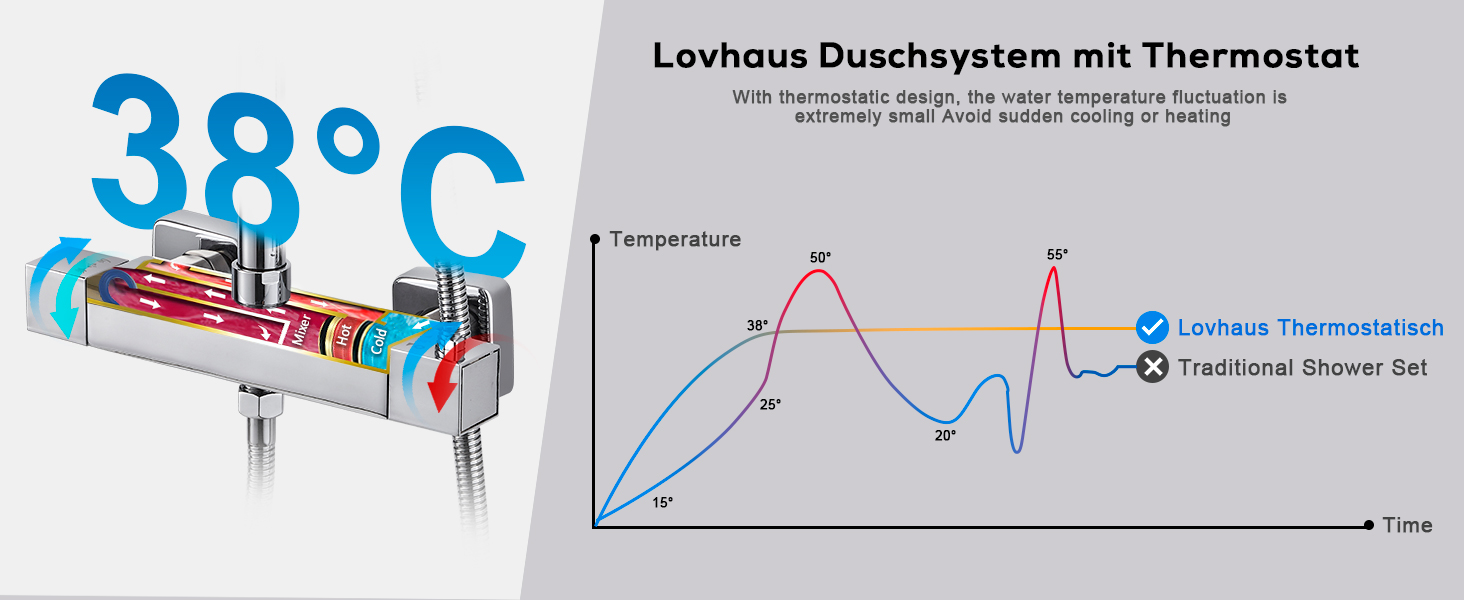 Colonna Doccia Termostatica
