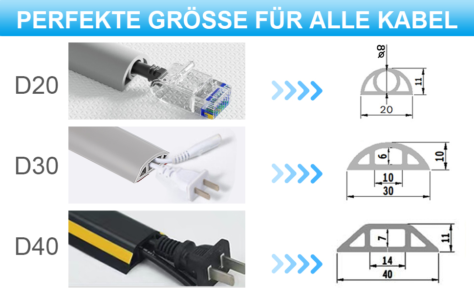 Alloggiamento per cavi flessibile