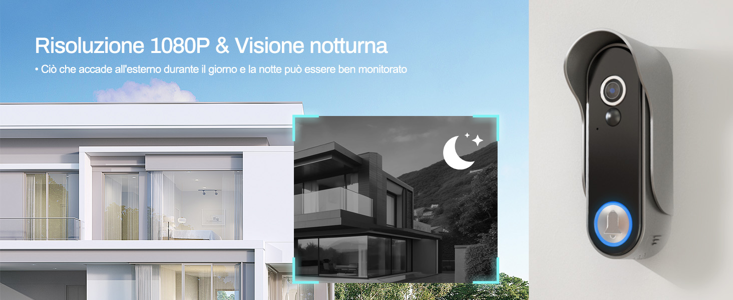 Risoluzione 1080P  Visione notturna