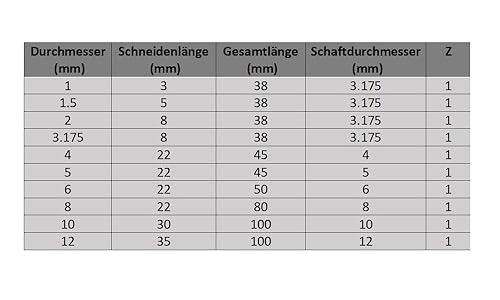 Fresa a fusto VHM, Ø 2 mm, per la lavorazione in alluminio e plastica - Honorern