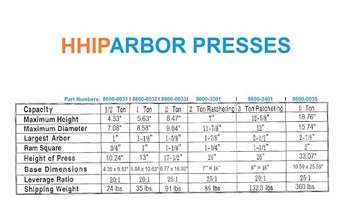 Hhip Heavy Duty Arbor Press (più opzioni – 0.5~2 ton Capacity), 0.5 Ton Capacity, 1 - Honorern