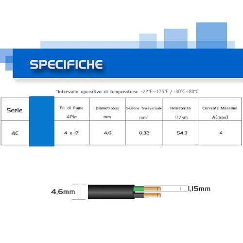 4x0,32mm2 Cavo Elettrico, Cavo Flessibile in PVC Nero Cavo a 4 Conduttori - Lunghezza Opzionale 5m 10m 20m, Cavo di Prolunga per Strisce LED (20 Metri) - Honorern