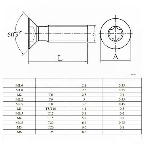 Viti Torx affidabili per lame in carburo, set da 50 pezzi per utensili per tornio CNC (M2,5 x 6) - Honorern