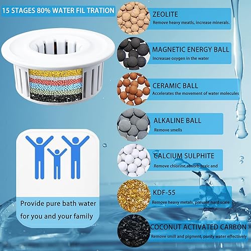 Soffione Doccia Filtrante Katezon, Soffione Doccia ad Alta Pressione Con Filtro Per Acqua Dura Rimuove Cloro e Sostanze Nocive, Soffione Doccia a Pioggia Quadrato da 25cm (Cromo) - Honorern