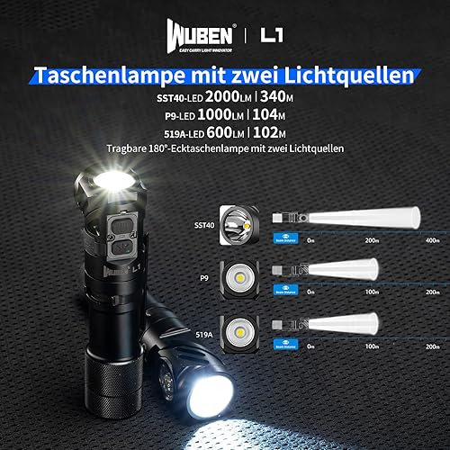 WUBEN L1 Torcia LED Ricaricabile, Torcia LED Potente Professionale 2000 Lumens Alta Potenza, Doppia Sorgente Luminosa Torcia Tattica Militare, IP68 Impermeabile Flashlight per Campeggio Trekking(P9) - Honorern