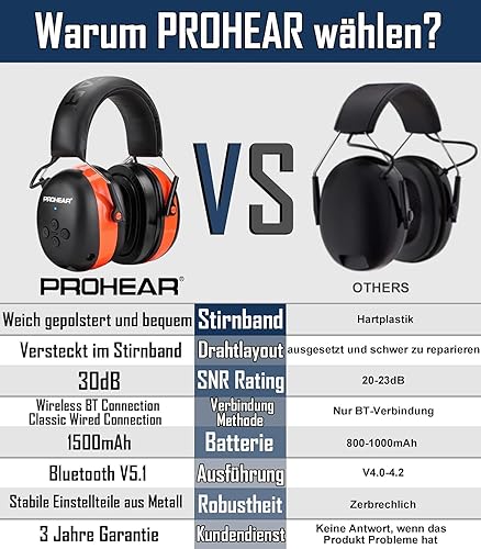 037 Protezione dell'udito con Bluetooth - Honorern