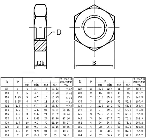M6 M8 M10 M12 M14 M16 M18 M20 304 In Acciaio Inox Filettatura Sinistra Dado Sottile Controdado(M6(28PCS)) - Honorern