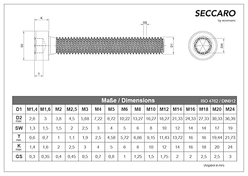 Vite cilindrica SECCARO M4 x 10 mm, acciaio inox V2A VA A2, DIN 912 / ISO 4762, esagono incassato, completamente filettato, 20 pezzi - Honorern