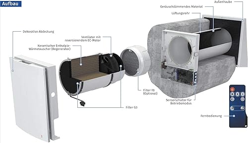 VENTO Expert A50-1 Pro - Impianto di ventilazione per abitazioni - Honorern