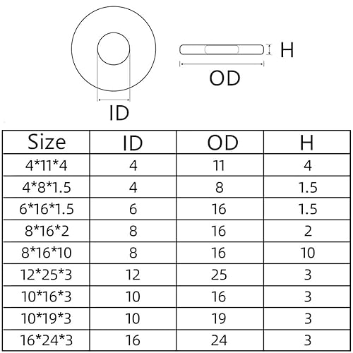 Guarnizioni piatte in gomma Rondella piatta nera Rondelle antiolio Guarnizione piatta for tubo rubinetto impermeabile O-ring(8x18x3mm,50Pcs) - Honorern