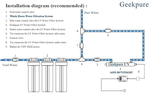 Sistema di filtraggio dell'acqua a 2 fasi con alloggiamento grande blu da 4,5 x 10 pollici, con 5 micron in PP e filtri al carbonio, ingresso e uscita BSP da 1” - Honorern