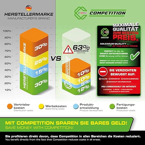 KS Tools Competition 512.0010 - Set di chiavi dinamometriche a cricchetto, 1/2', 20-200 Nm, 4 pezzi - Honorern