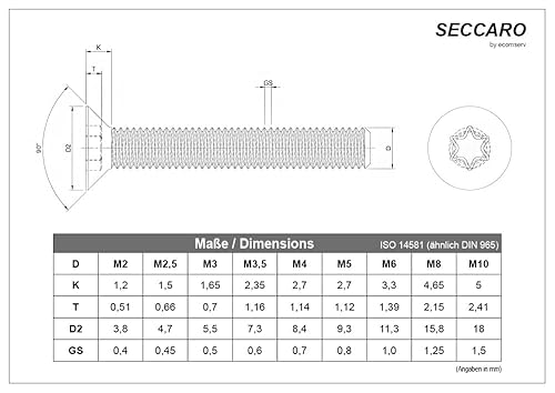SECCARO Viti a testa svasata M2 x 8 mm, in acciaio inox V2A VA A2, ISO 14581, filettatura completa (TX), confezione da 20 - Honorern