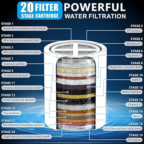 Voolan 4 Confezioni di Cartucce di Ricambio per Filtro Doccia, Filtro per Doccia con Acqua dura a 20 Stadi per Rimuovere Cloro e Metalli Pesanti, Addolcimento Dell'acqua - Honorern