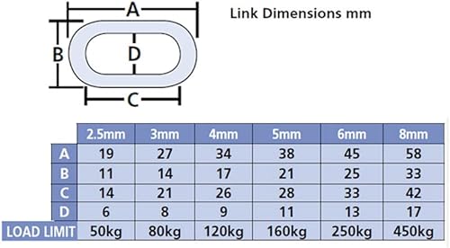 Faithfull FAICHCUT40B Catena in acciaio giapponese nero, 4 mm Link Diameter x 2.5 m Long 120 kg Load Limit - Honorern