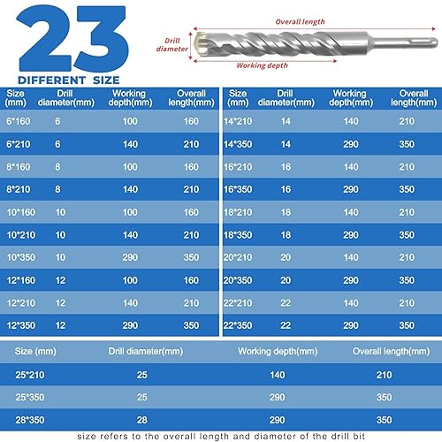 SDS Plus Punte da Trapano 12x210MM,con 4 punte in metallo duro e doppia vite, per calcestruzzo, pietra, pietra naturale - Honorern