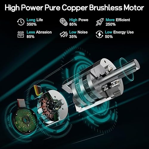 Pialla a Batteria compatibile con Ma-kita 18V Batteria, 16500RPM Pialla Elettrica per Legno a Batteria, Pialletto Senza Fili Piallatrice per Legno, Larghezza di Piallatura da 82mm e Profondità da 2mm - Honorern