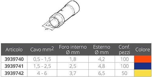Beta BM00160 - Connettori di linea preisolati - Honorern