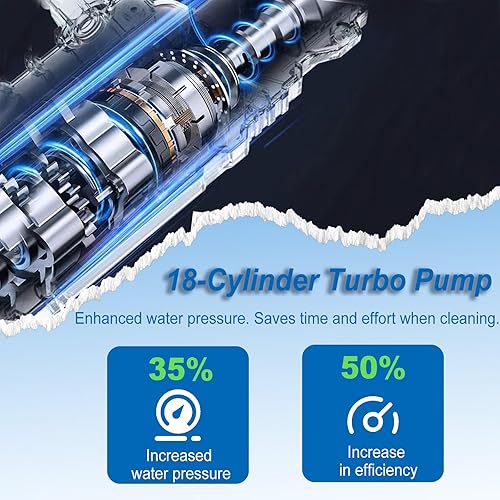 Idropulitrice a Batteria 21V 100Bar Idropulitrice Portatile con Ugello Multifunzione 6 in 1 Idropulitrice Senza Fili con Tubo da 5m per Auto Moto Pulire Giardino Terrazza Prato Irrigazione - Honorern