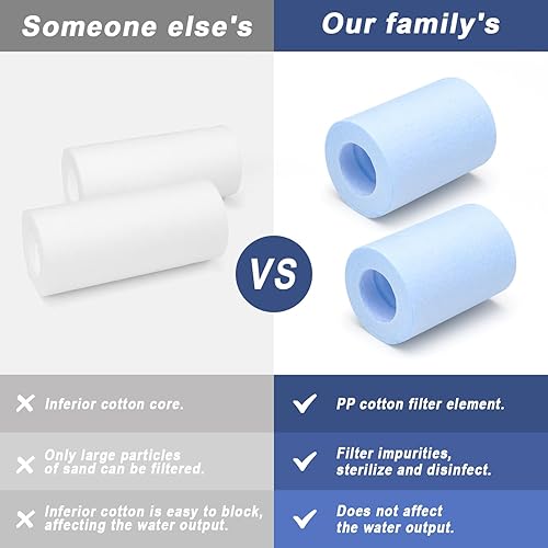 2 pezzi Filtro anticalcare per Connettori da 1/2', Filtro doccia con 10 Filtri blu Sostituibili, Filtraggio efficace delle Impurità dell'acqua, filtro per il Bagno o la Cucina - Honorern