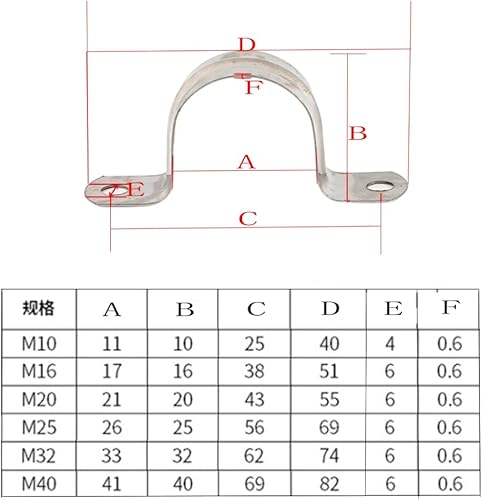 8 Pezzi Morsetti per Tubi 32 mm Morsetto per Tubi a U in Acciaio Inossidabile 304 Fascette Stringitubo per Tubo dell'acqua Tubo del Gas Per Tubi A Forma Di U Per Il Fissaggio Dei Tubi (M32) - Honorern